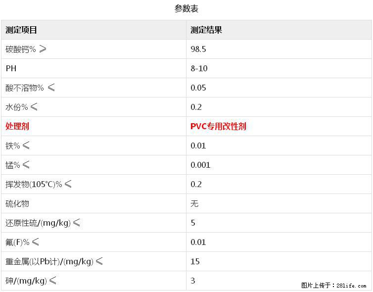 【桂林三鑫新型材料】电线电缆专用复合钙 超细改性碳酸钙 - 新手上路 - 常德生活社区 - 常德28生活网 changde.28life.com