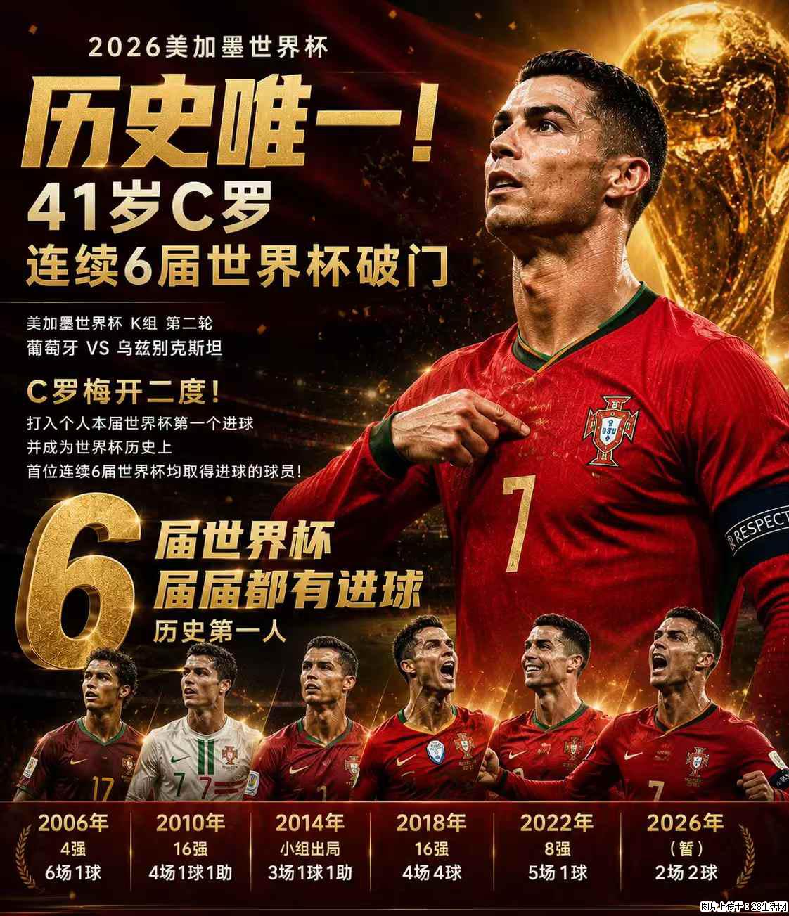 2026美加墨世界杯 历史唯一!41岁C罗 连续6届世界杯破门 - 运动休闲 - 常德生活社区 - 常德28生活网 changde.28life.com