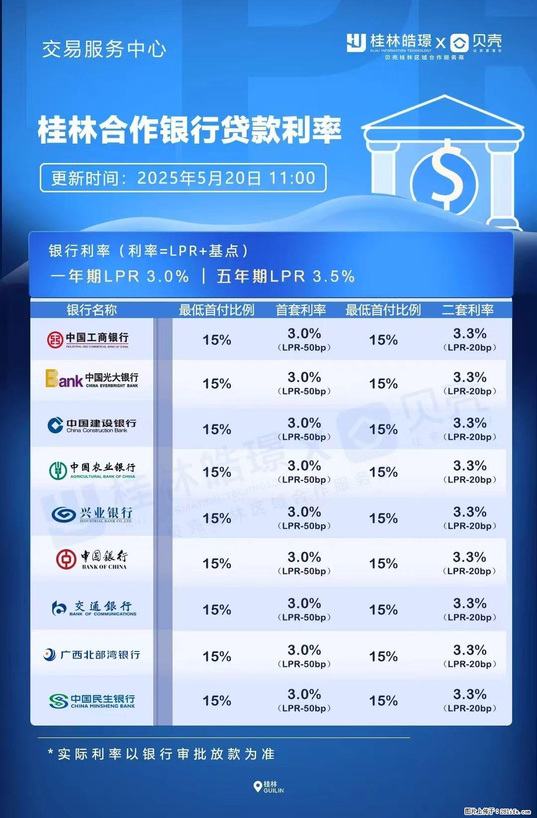 重磅!降息!桂林房贷利率3.0% - 常德生活资讯 - 常德28生活网 changde.28life.com